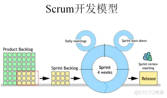 敏捷软件架构草图 敏捷软件工程_软件工程_02